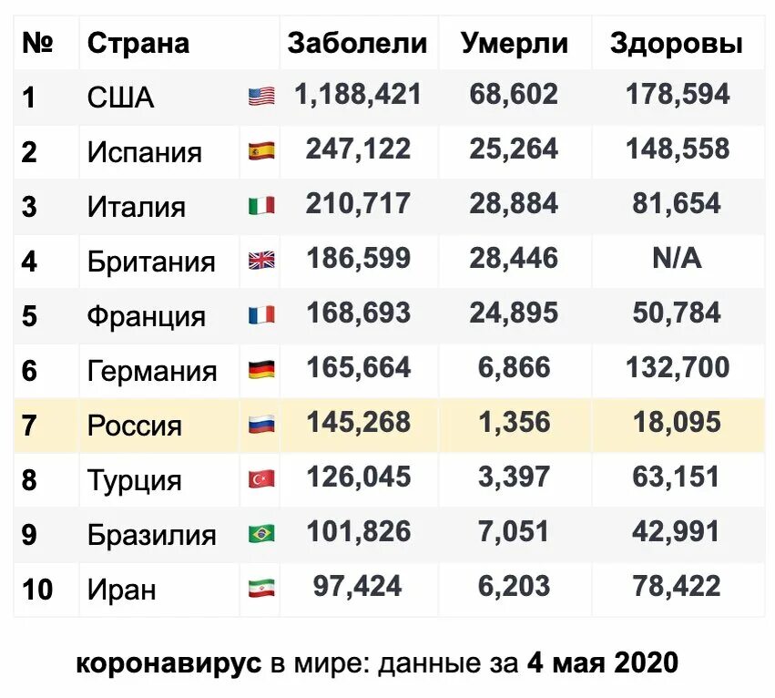 Коронавирус статистика по странам. Коронавирус в мире статистика по странам сегодня. Коронавирус в мире по странам. Коронавирус статистика в мире.