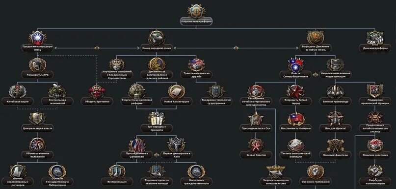 Road to 56 hoi 4. Фокусы Франции hoi 4 роуд 56. Road to 56 фокусы Германии. Древо фокусов Турции в Road to 56.