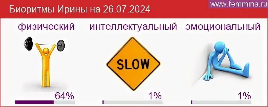 Эмоциональный цикл. Теория биоритмов. Эмоциональный физический интеллектуальный циклы. Фазы физического цикла. Физический цикл.