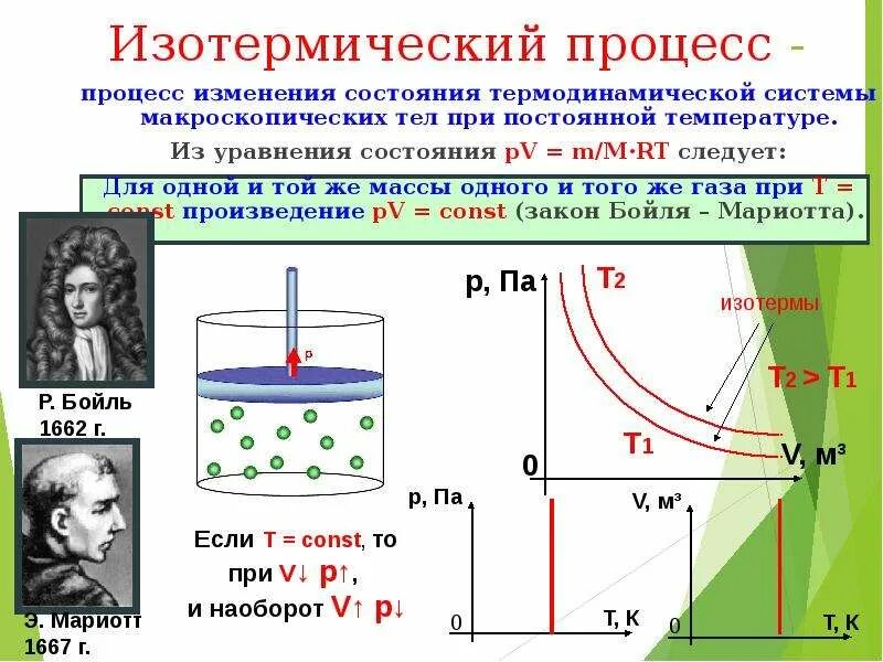 Изотермический процесс уравнение графики следствие. Изотермический процесс в термодинамике. Газовые законы термодинамики. Изотермический процесс термодинамические процессы. Термодинамическая температура идеального газа