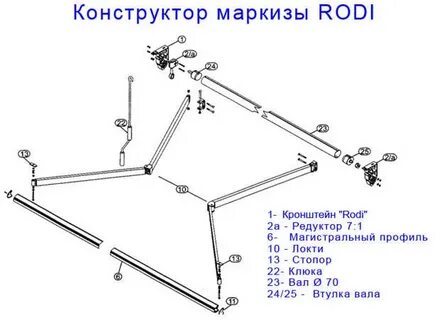 Как стать маркизом