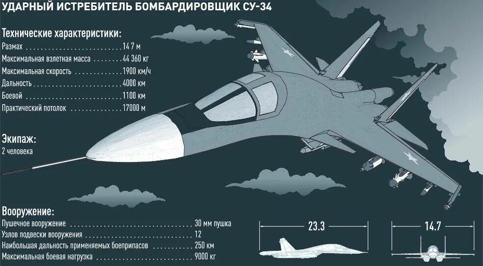 Скорость реактивного самолета м с