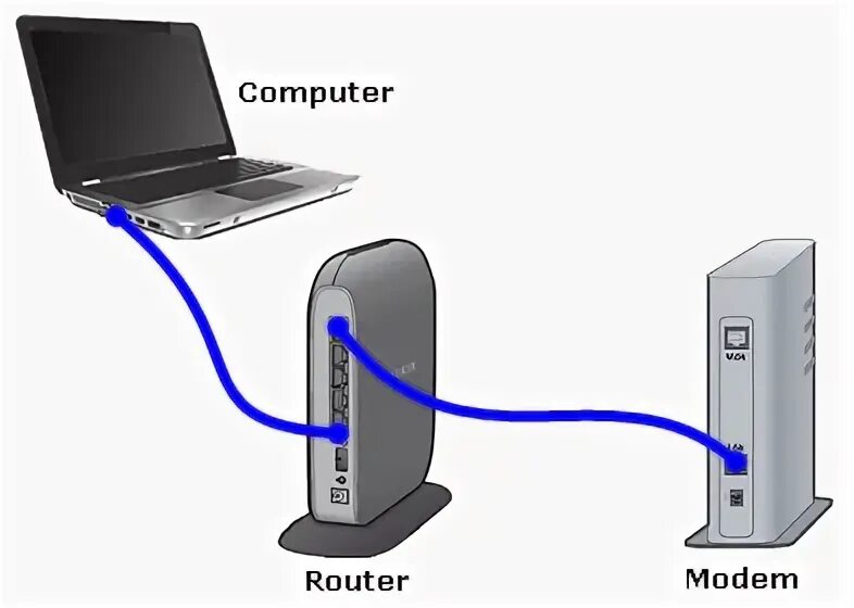 Could connect router. Could connect router