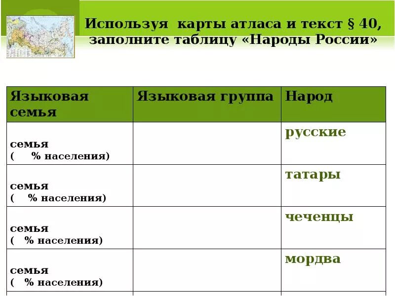 Таблица народов. Народы России таблица. Таблица языковые семьи и группы народов. Языковые семьи языковые группы народы таблица.