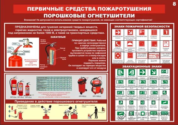 Пассажирские вагоны оборудуются огнетушителями. Первичные средства пожаро тушения порошковые огнетушители. Первичные средства пожаротушения охрана труда плакат. Первичные средства порошковые огнетушители плакат. Первичные средства пожаро тушения порошковые огнетушители плакат.