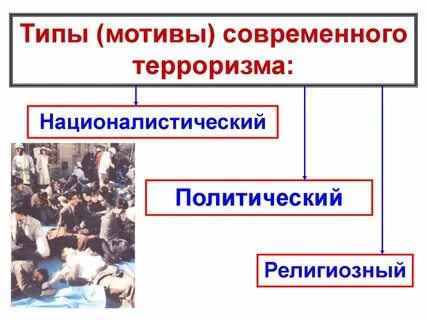 Мотивы террористической деятельности
