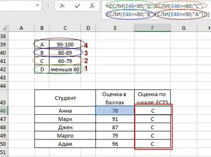 Функция если 4 условия