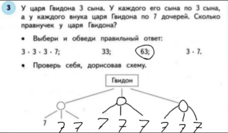 У царя было три. У царя Гвидона 3 сына у каждого его сына по 3 сына схема. У царя Гвидона 5 сыновей. Проверь себя дорисовав схему. Было у царя три дочери.