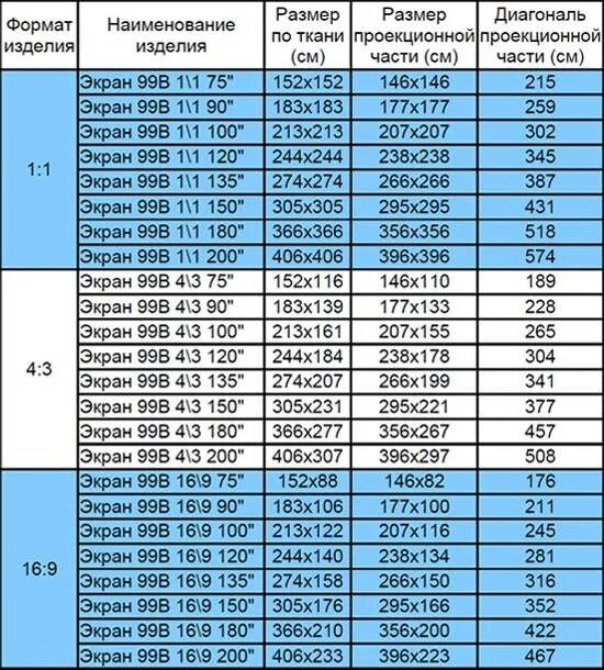 Сколько 47 30. Размеры экранов для проектора 16 9 таблица. Диагонали мониторов в дюймах и сантиметрах таблица. Таблица форматов экранов для проекторов. Размеры экранов.