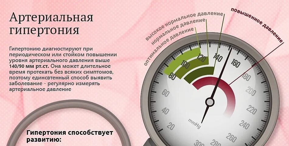 Почему стало высоким давление. Высокое давление. Низкое артериальное давление. Низкое артериальное давление повышенное. Высокое и низкое давление.