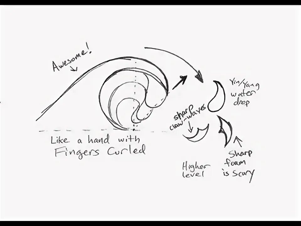 Wave tutorial. Волны туториал. arm wave dance. вейвинг.