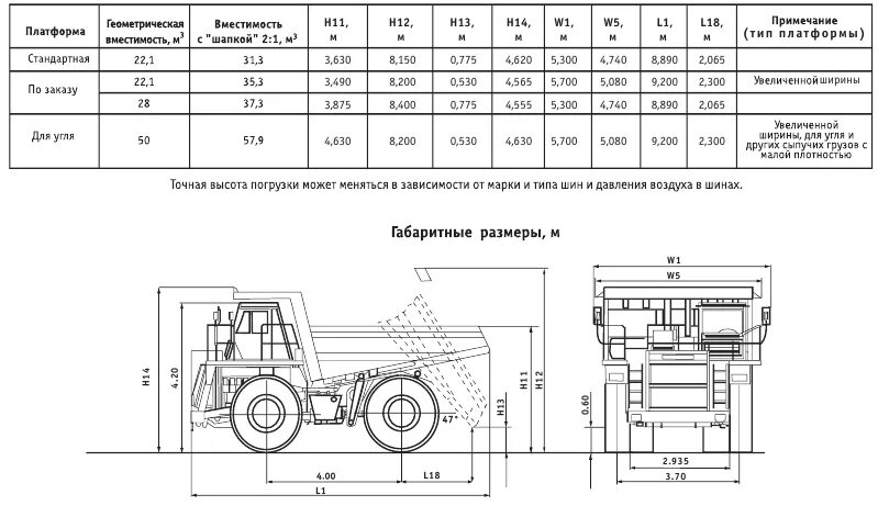 БЕЛАЗ 7555 габариты. Рама БЕЛАЗ 7555. БЕЛАЗ 7540 габариты. БЕЛАЗ 75131 технические характеристики. 32 75 48 55