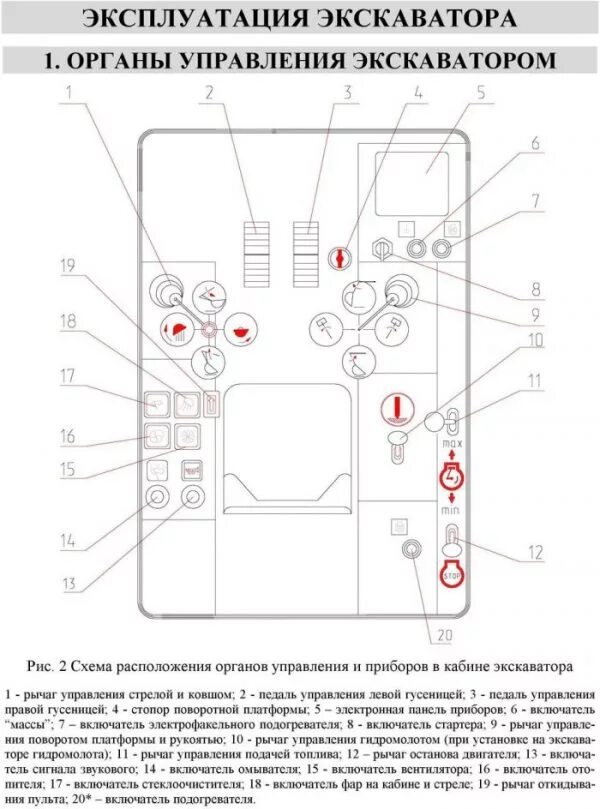 Блоки гидравлических клапанов на экскаваторе - погрузчике Caterpillar 428E
