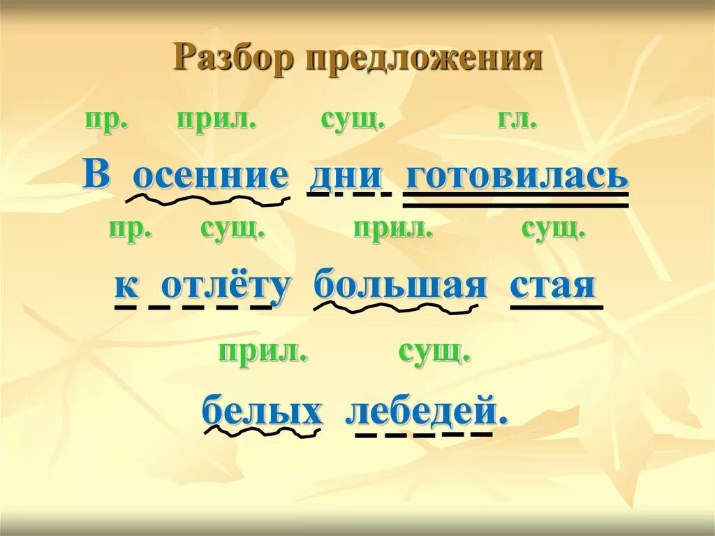 Пр какой это слова. Разбор предложения по частям речи 2 класс примеры. Разбор предложения по частям речи 3 класс примеры. Разбор предложениц 3 кл. Разбор предложения 3 класс.