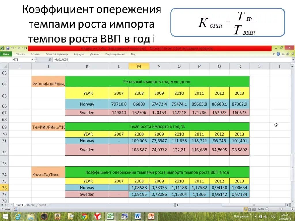 Опережающими темпами по сравнению с. Коэффициент опережения темпами роста импорта темпов роста ВВП. Коэффициент опережения темпами роста импорта темпов роста ВВП В год i. Коэффициент опережения. Коэффициент опережения формула.