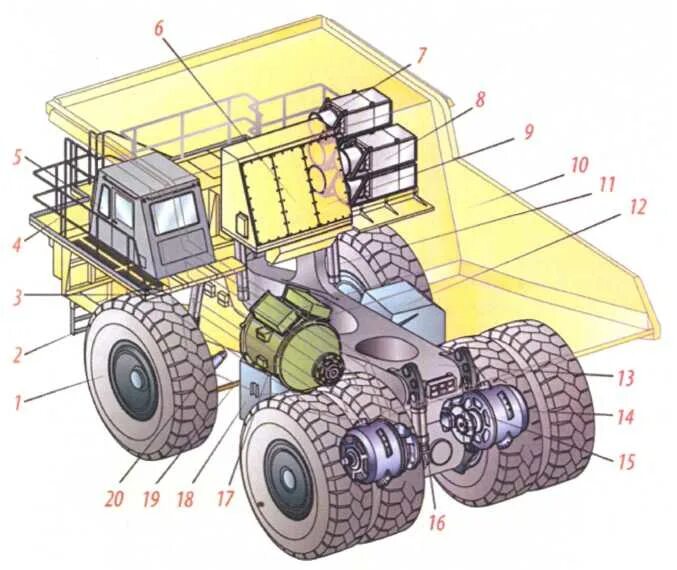 система смазки белаз 75131. гидромеханическая коробка белаз. электрическая трансмиссия белаз. белаз 540 задний мост. схема электромеханической трансмиссии белаз.