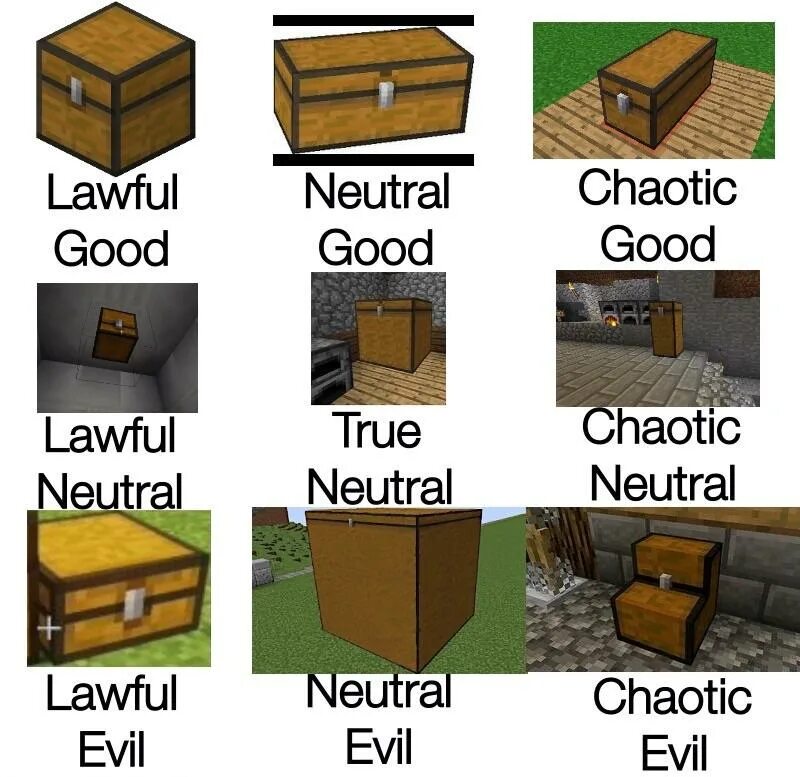 True neutral. Lawful Neutral chaotic Мем. Мировоззрение DND мемы. Хаотично злой мировоззрение. Lawful good Neutral good chaotic good.