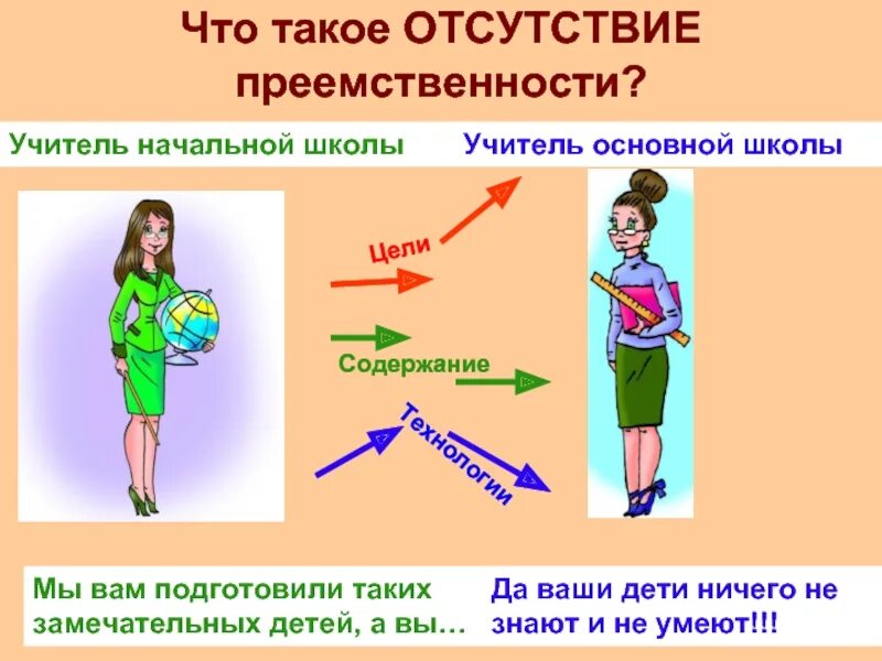 Начальной школы в рамках фгос. Преемственность начальной и средней школы. Преемственность начальной школы и среднего звена. Примеры преемственности в природе. Преемственность между начальным и средним звеном.