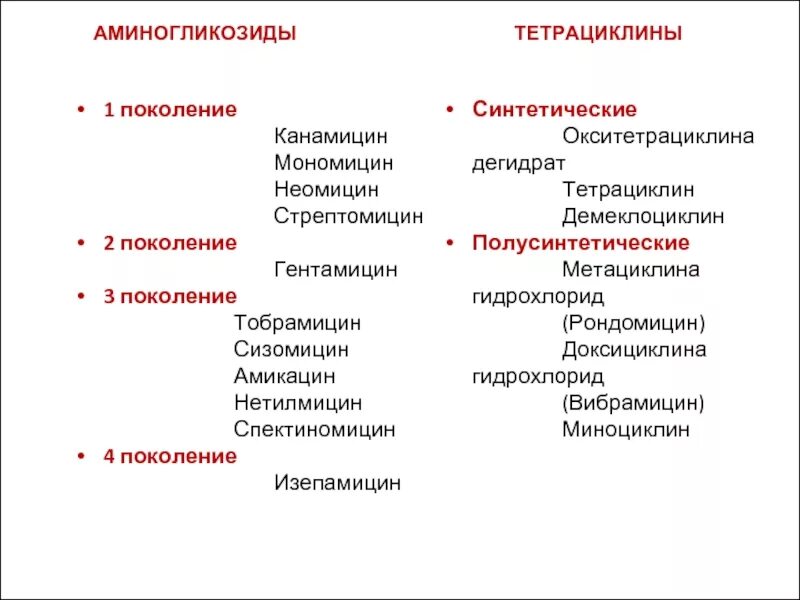 3 группы антибиотиков. Тетрациклин 3 поколения. Аминогликозиды антибиотики классификация фармакология. Аминогликозиды классификация 4 поколения. Антибиотики аминогликозиды 1 поколения.