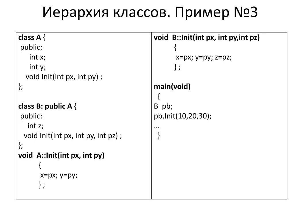 Иерархия примеры. Примеры иерархии классов. Иерархия класса пример. Примеры иерархии классов. Иерархия класса пример.