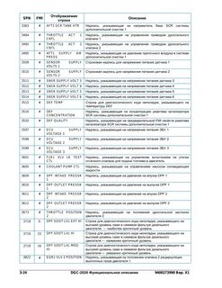 Fmi 10 ошибка