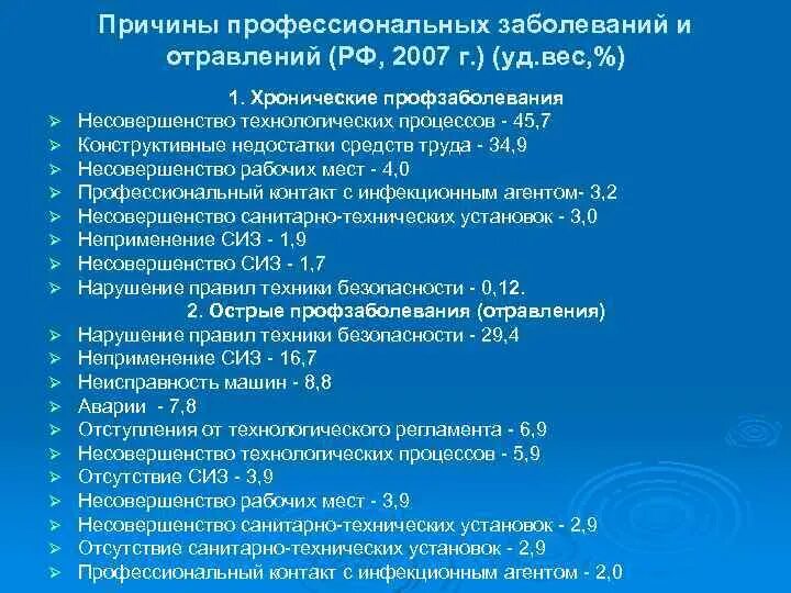 Хроническое профессиональное заболевание отравление
