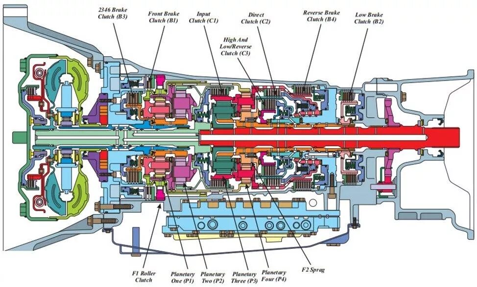 АКПП re4r01a мануал. АКПП Jatco re7r01a. Jr710e/ re7r01a. Схема АКПП re7r01a.