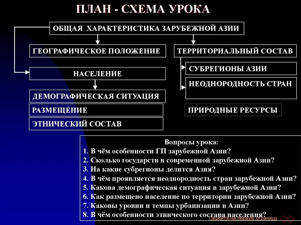 Население зарубежной Азии схема. Неоднородность стран зарубежной Азии. План характеристики населения зарубежной Азии. Демографическая ситуация в зарубежной Азии.