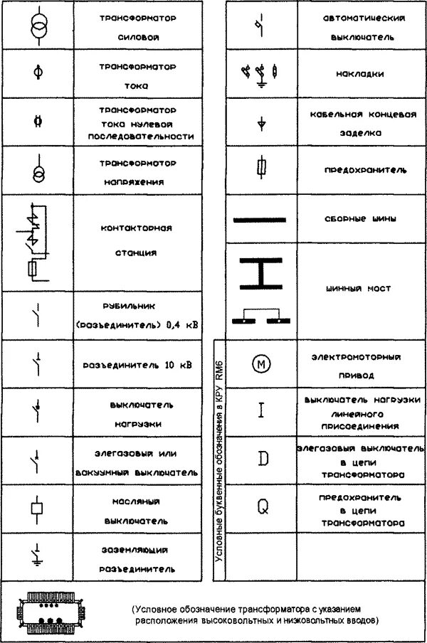 Обозначение подстанций. Обозначение трансформаторной подстанции на схеме. Обозначения на электрических схемах подстанций. Трансформаторная подстанция обозначение на чертеже. Обозначение элементов на схеме подстанции.