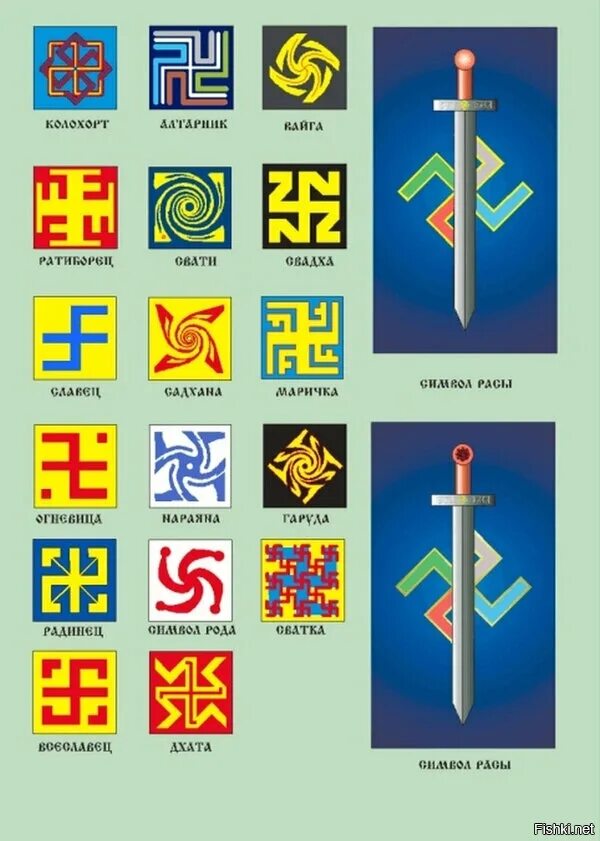 Славяно-Арийские свастичные символы.