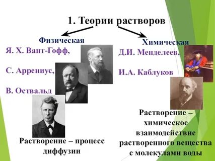 Физическая химия теория