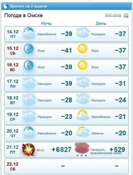 Погода в Омске. Погода в Омске на неделю. Гисметео Москва 2 недели. Ясно погода. Погода по часам в омской