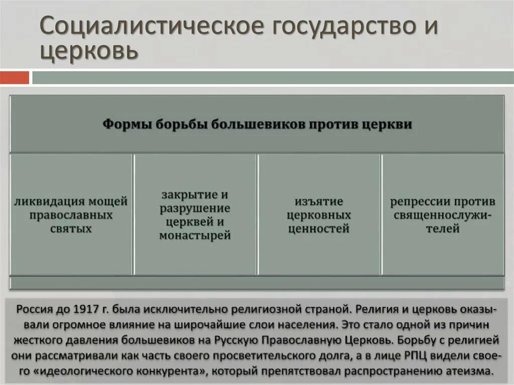 Формы церкви в государстве