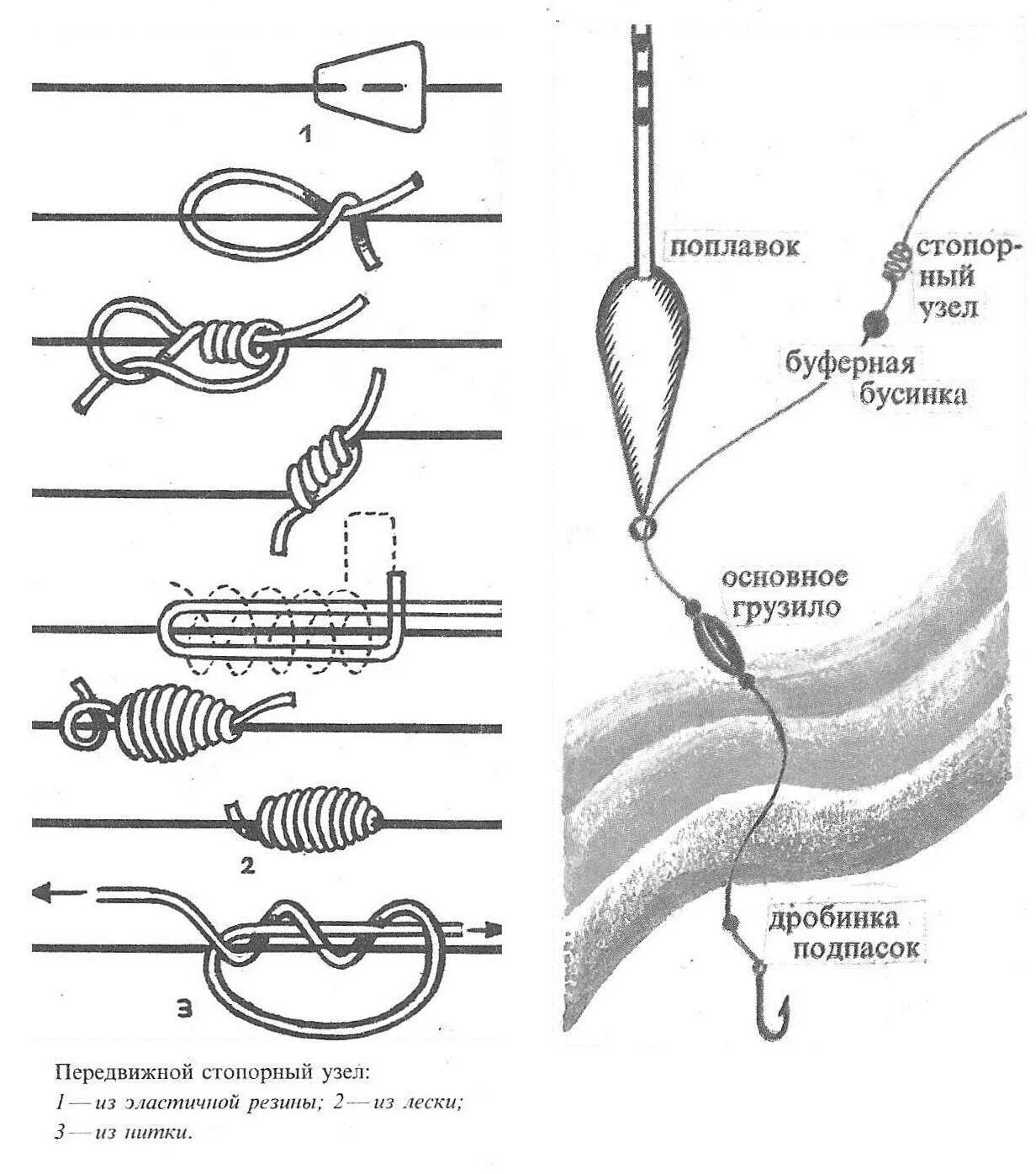 Правильная удочка для ловли. Схема оснастки скользящего поплавка. Схема сборки поплавочной удочки с катушкой. Катушка для удочки схема сборки. Снасть для дальнего заброса со скользящим поплавком схема.