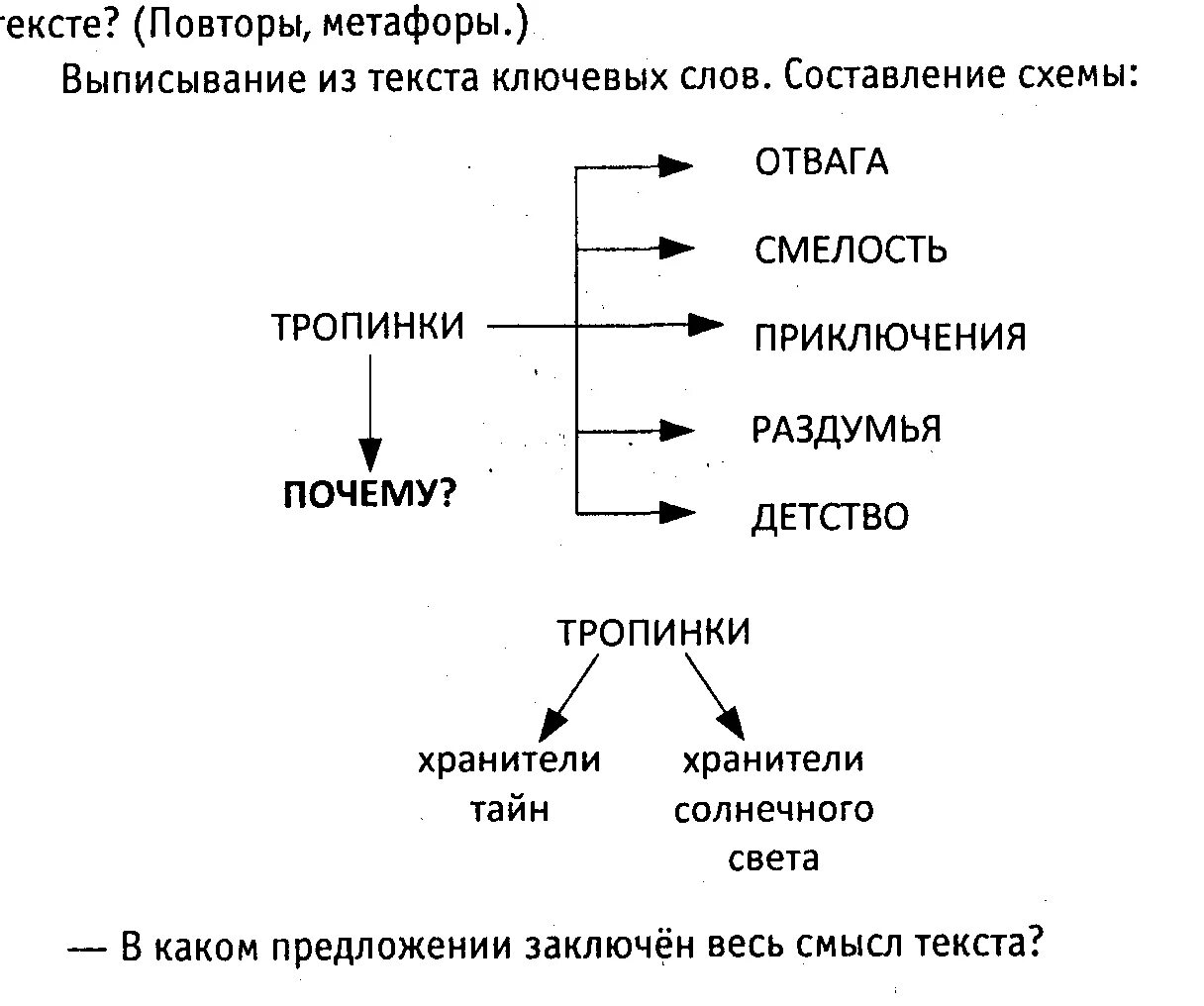 Повтори метафору