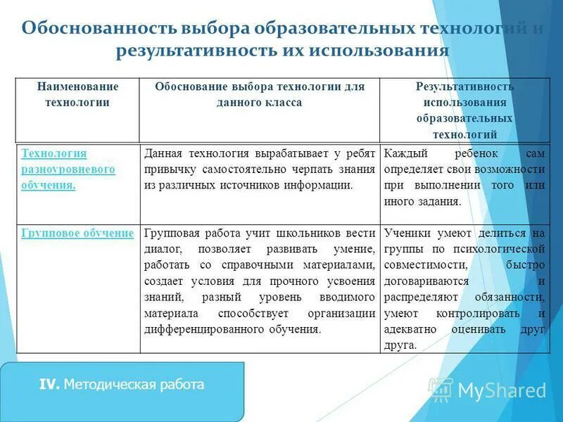 обоснование выбора технологий