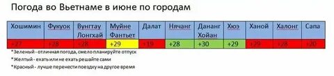 Погода во владикавказе в ноябре 2024
