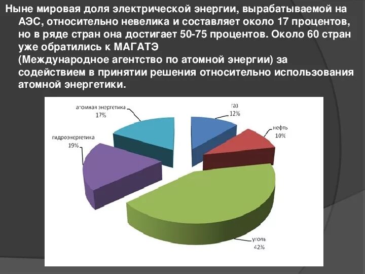 Какие факторы влияют на выработку электроэнергии