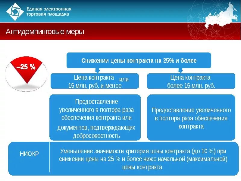 Калькулятор обеспечение исполнения контракта по 44 фз