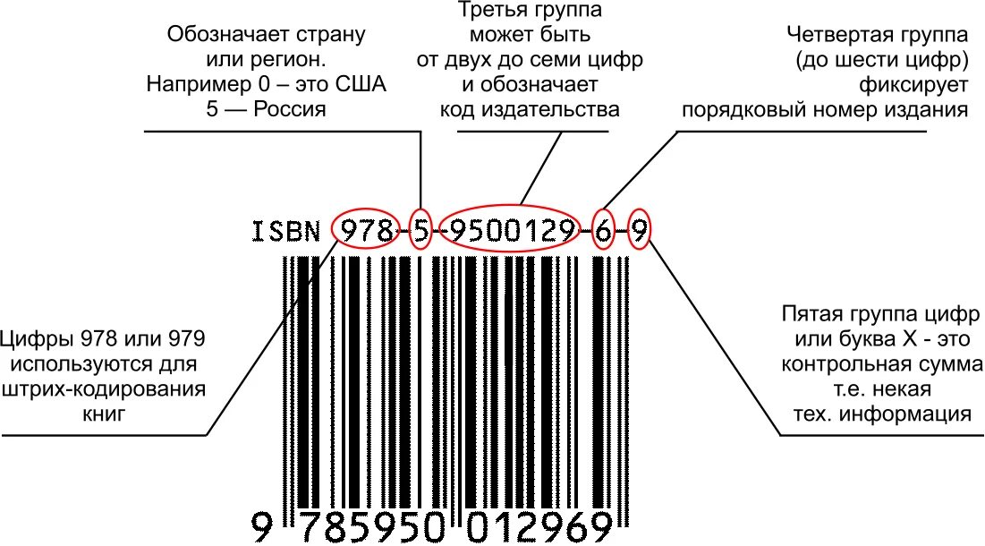 Штрих код книги. Номер ISBN. ISBN код. ISBN книги. Штрихкод книги.