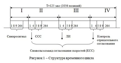 Система передачи в 12