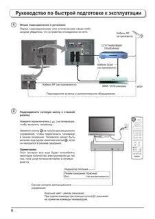 Подключить телевизор panasonic