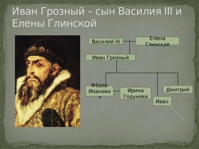 Как звали сына андрея. Как звали сына андрея