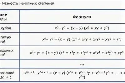 Сумма в степени n формула. Сумма в степени n формула