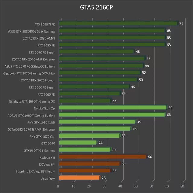 Gtx 1660 super vs gtx 1060