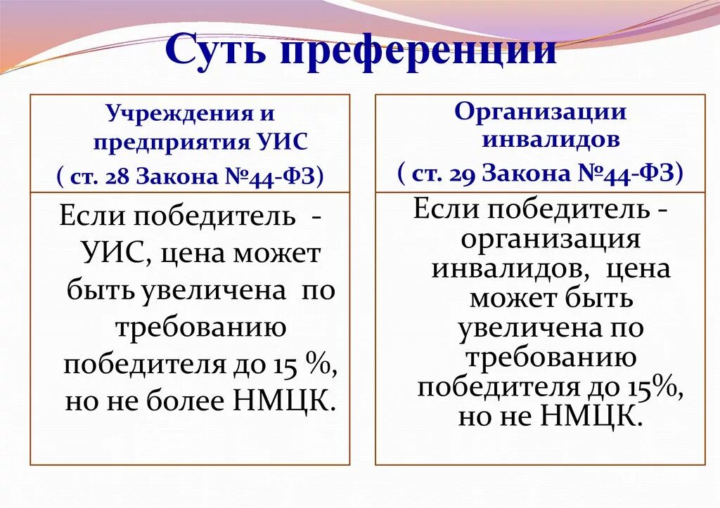 Торговые преференции. Что такое преференция простыми словами. Что такое преференция простыми словами. Преференции примеры. Преференция что это такое простыми.