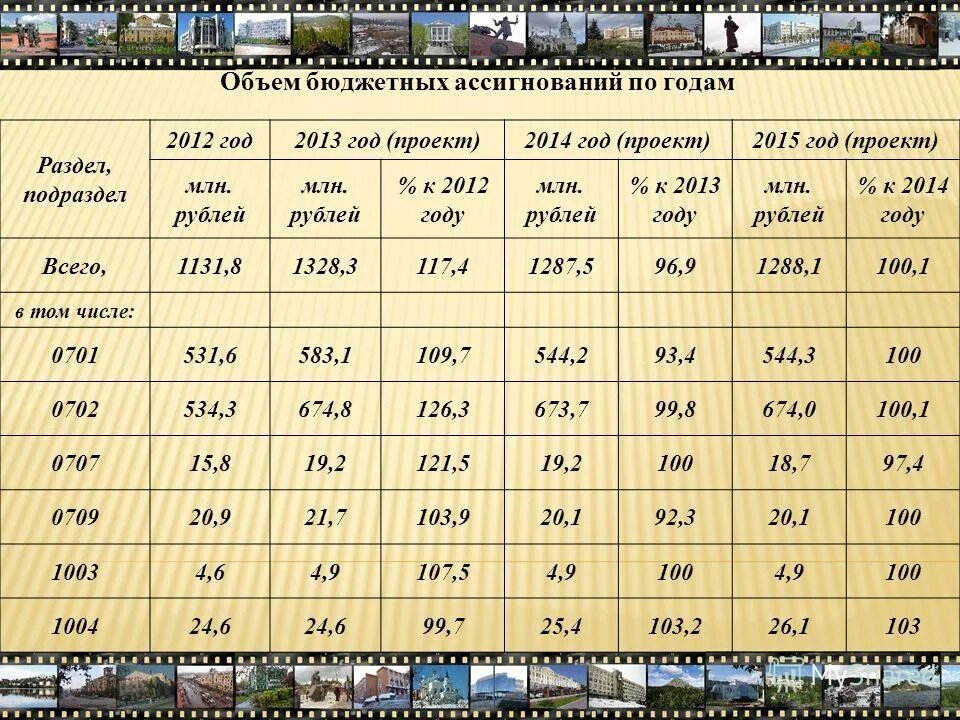 Объемы бюджетных ассигнований программы. Объем бюджетных ассигнований это. Объем бюджетных ассигнований. Объем бюджетных ассигнований. Бюджетных ассигнований федерального бюджета.