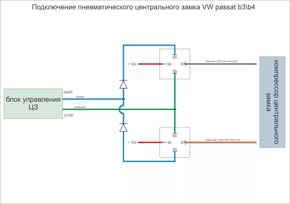 Подключение к центральному замку