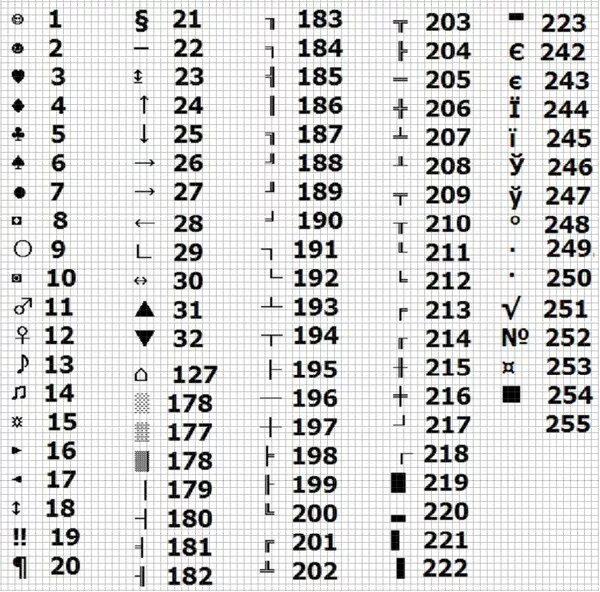 Символы через Альт+таблица. Альт коды всех символов английской раскладки. Как поставить символы на клавиатуре компьютера. Как вводить знаки на клавиатуре.