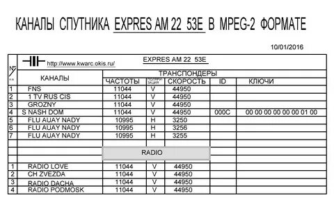 Коды и частоты спутникового телевидения 2024 года